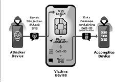 Mobile Spy Android App Free Download