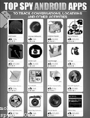 Mobile Monitor for Iphone